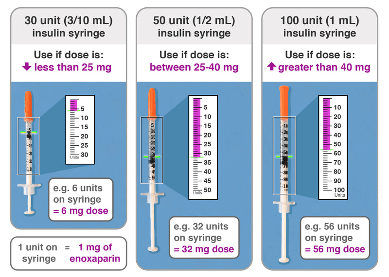 Standard Insulin Syringe - Buy on Horizon Medical