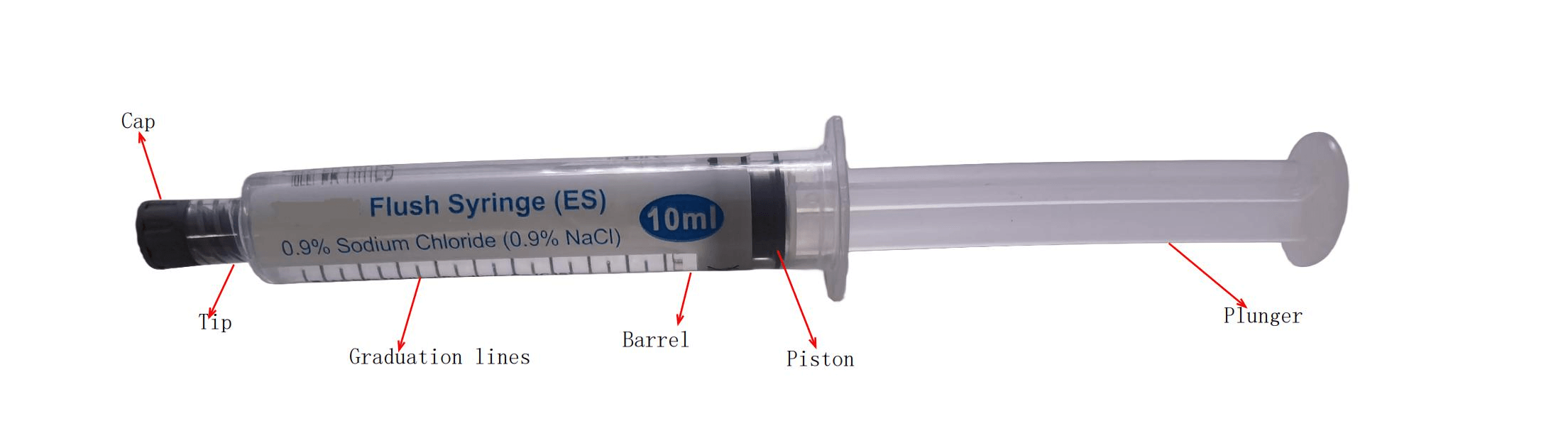 prefilled syringe components