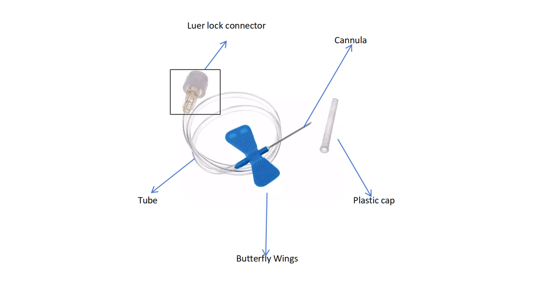 Scalp Vein Set Parts